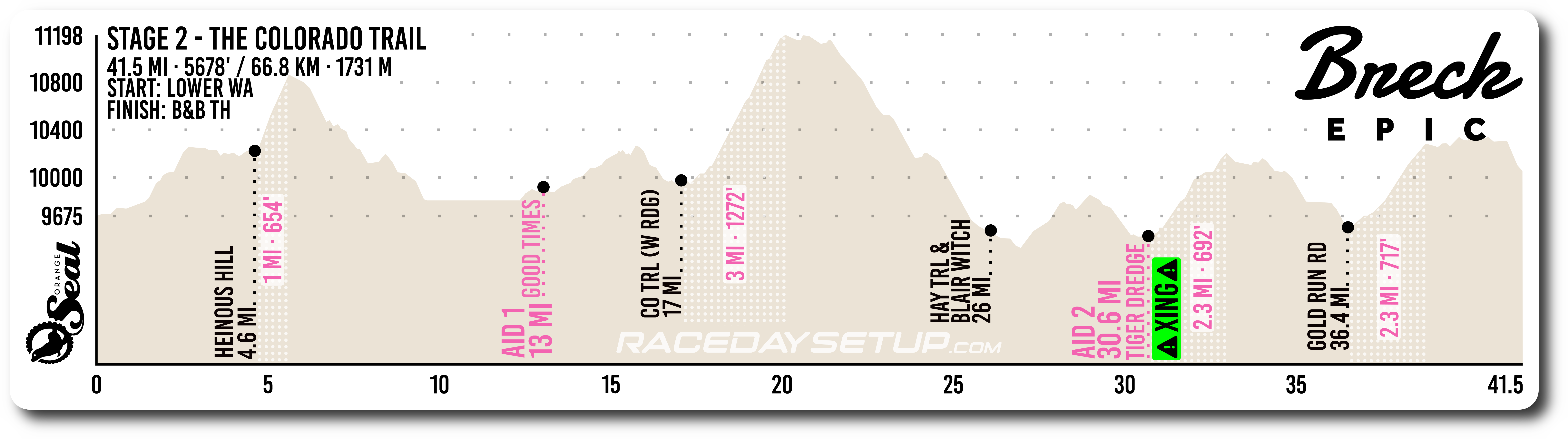 Breck Epic 2026 Stage 2: The Colorado Trail — 41.5 mi · 5,678 ft