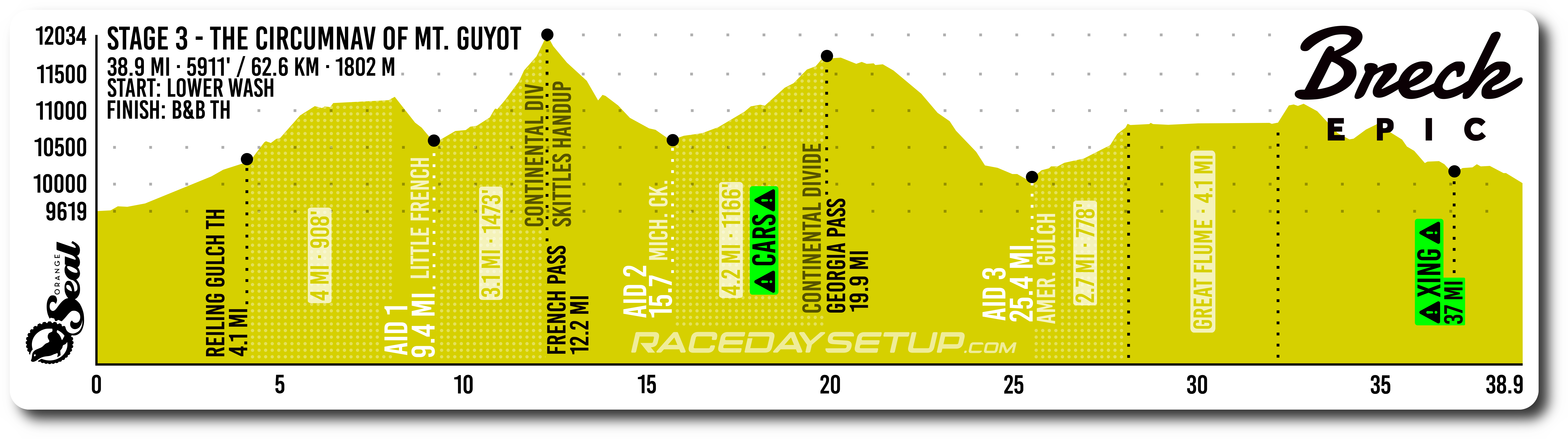 Breck Epic 2026 Stage 3: The Circumnav of Mt. Guyot — 38.9 mi · 5,911 ft