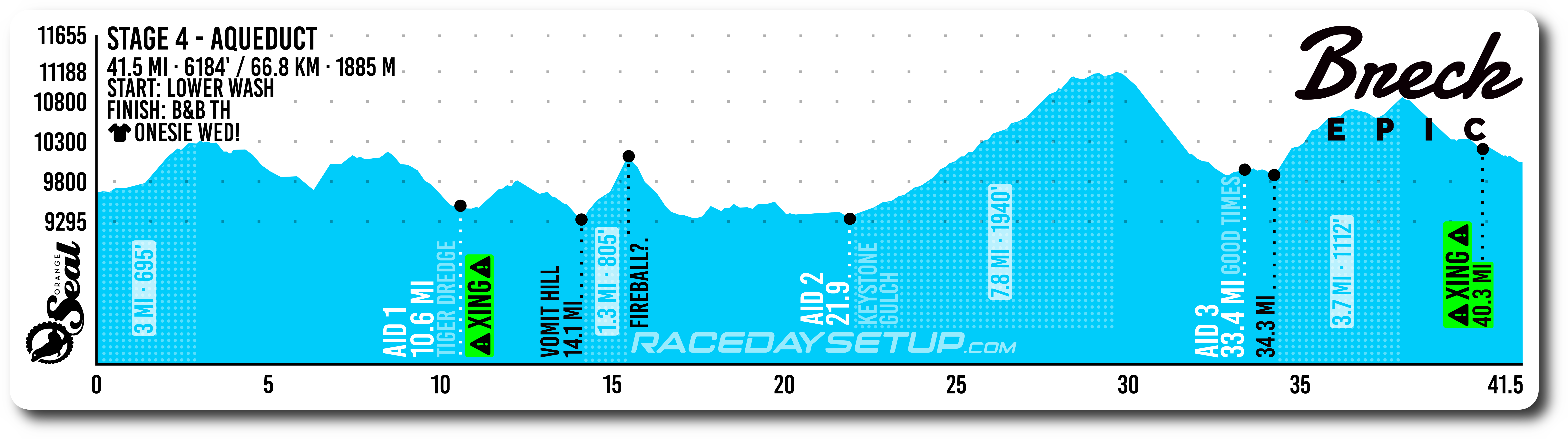 Breck Epic 2026 Stage 4: Aqueduct — 41.5 mi · 6,184 ft