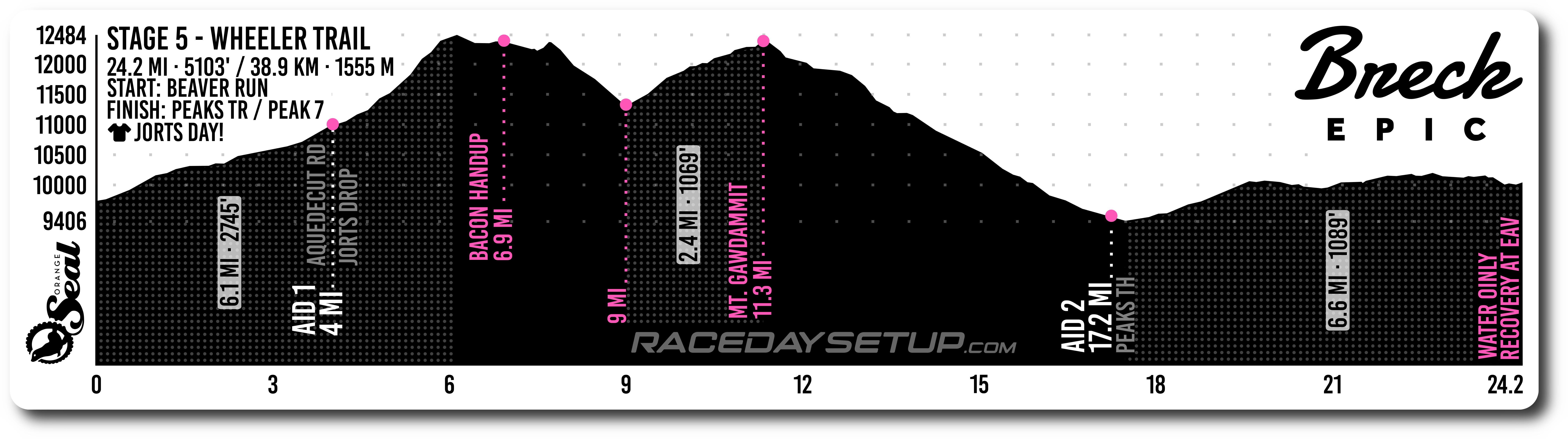 Breck Epic 2026 Stage 5: Wheeler Trail — 24.2 mi · 5,103 ft