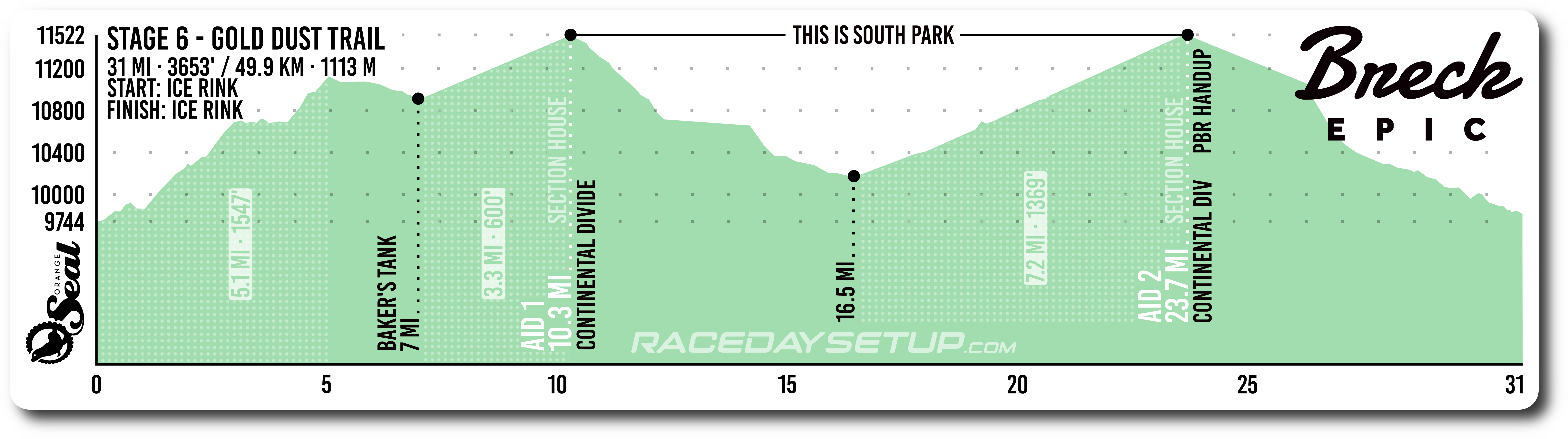 Breck Epic 2026 Stage 6: Gold Dust Trail — 31 mi · 3,653 ft