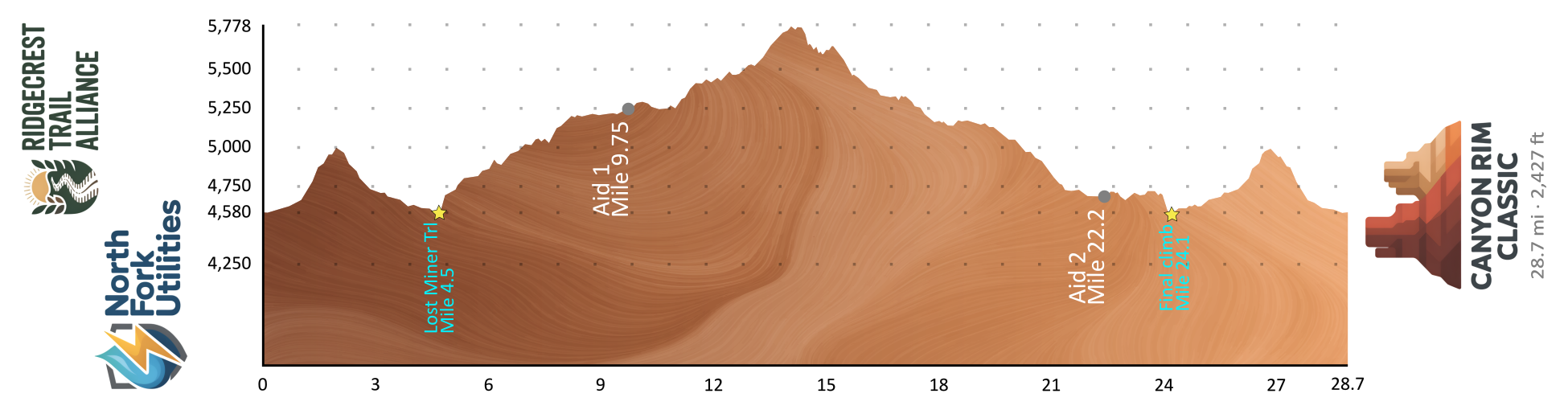 Example course profile sticker: Canyon Rim Classic — Concept sample