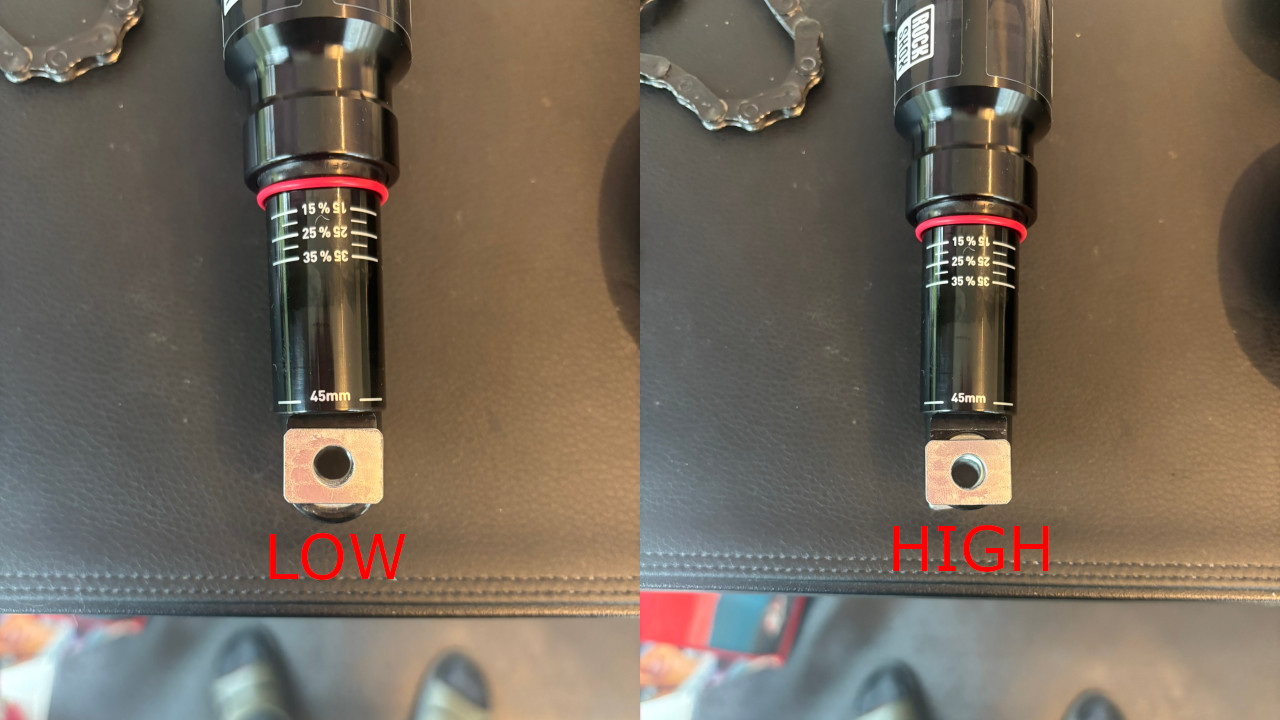 Bottom view of flip chip positions