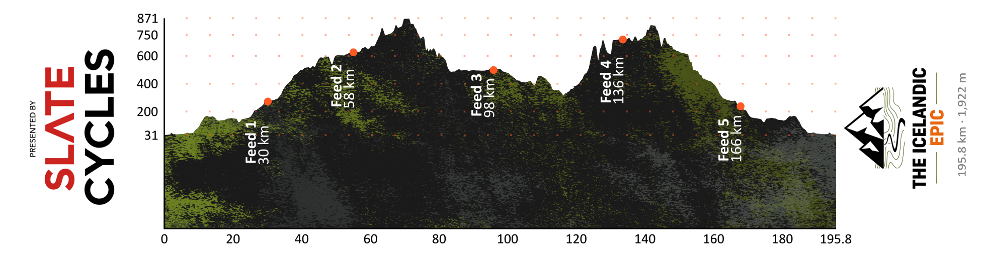 Example course profile sticker: The Icelandic Epic — Concept sample