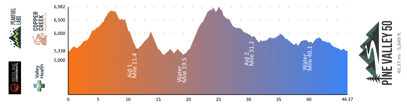 Example course profile sticker: Pine Valley 50 — Concept sample